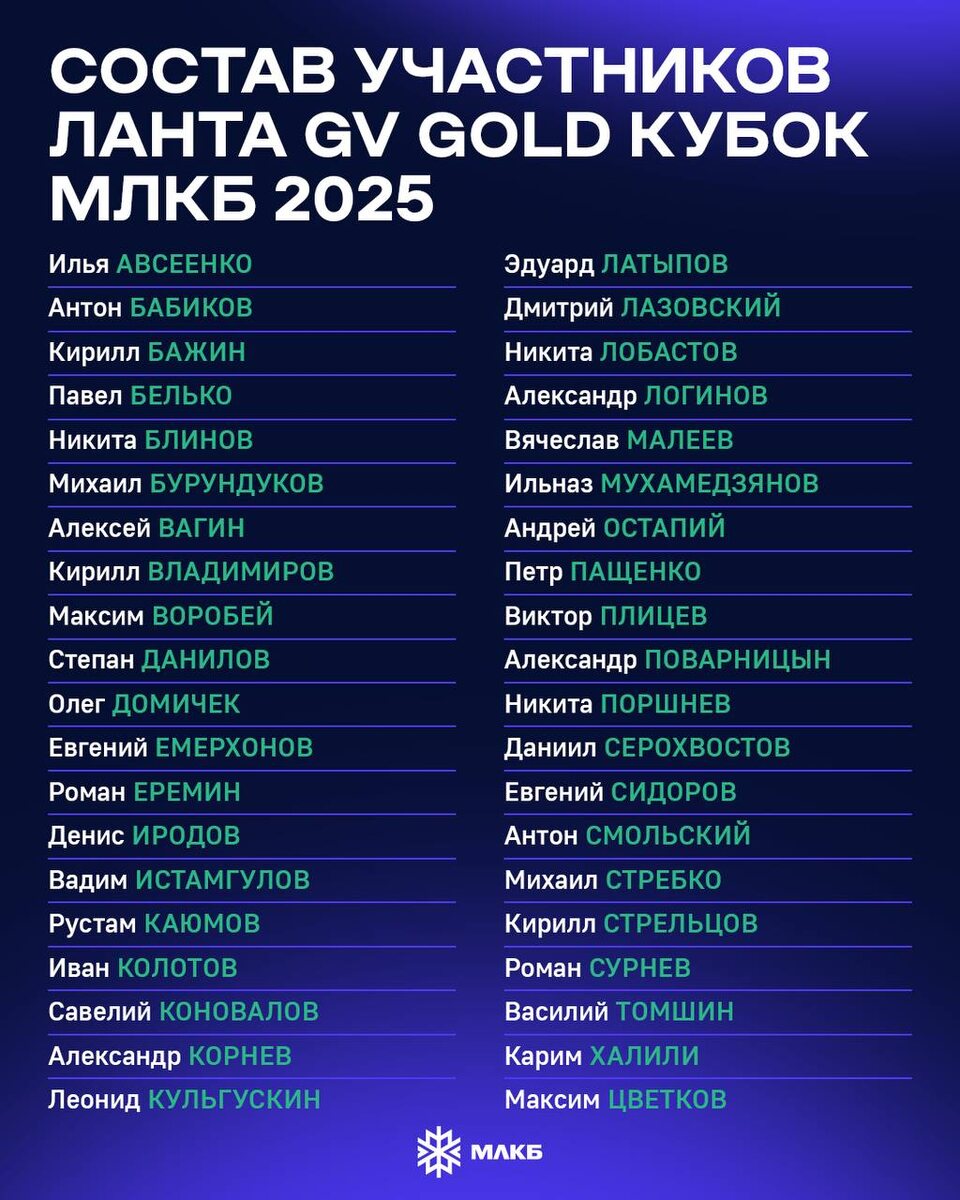 Список участников МЛКБ