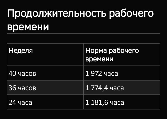 Продолжительность рабочего времени