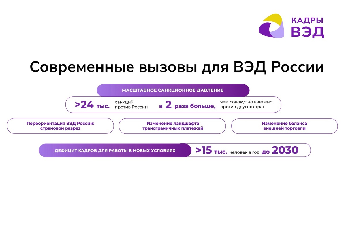 Современные вызовы для ВЭД России
