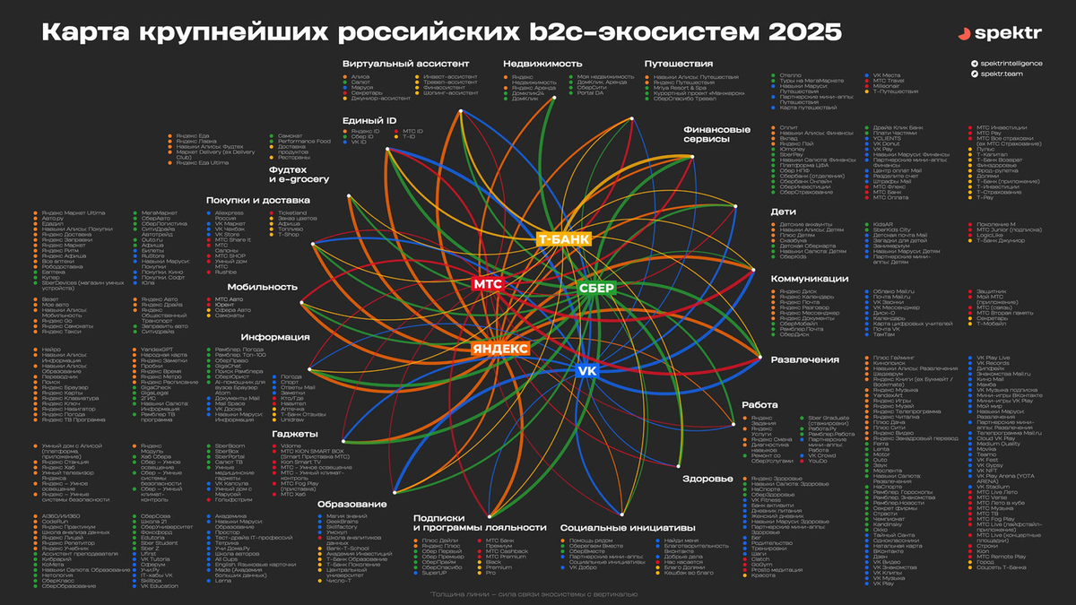 Источник: spektr.team