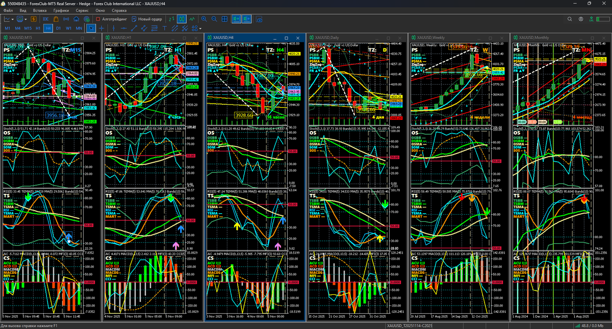 Аналитический Дисплей Многодневных стратегий (ADM) для XAUUSD с периодами графиков M15, H1, H4. Daily (D), Weelky (W), Monthly (MN) по состоянию на 12:33 05.11.2025. Шаблон настройки индикаторов и прогностической разметки XAUUSD_T20251114-C20241105_FXTC.tpl.