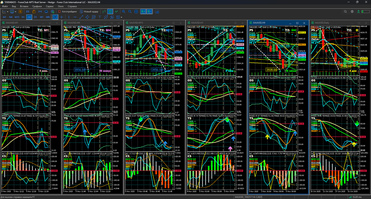 Аналитический Дисплей Однодневных стратегий (ADO) для XAUUSD с периодами графиков M1, M4, M15, H1, H4. Daily (D) по состоянию на 12:33 05.11.2025. Шаблон настройки индикаторов и прогностической разметки XAUUSD_T20251114-C20241105_FXTC.tpl.