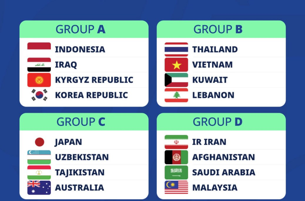 Итоги жеребьевки. Фото организаторов