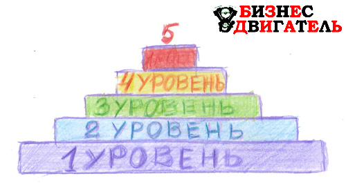 АВТО СЕРВИС – МНОГОУРОВНЕВЫЙ МАРКЕТИНГ ДЛЯ КЛИЕНТОВ