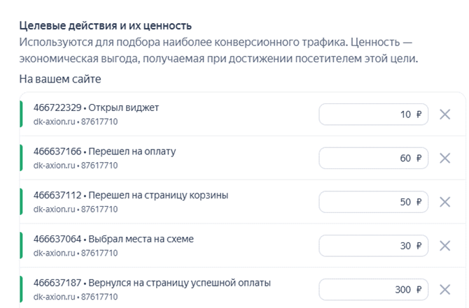 Примеры настроенных целей в Яндекс Метрике
