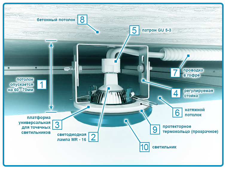 Монтаж точечного светильника