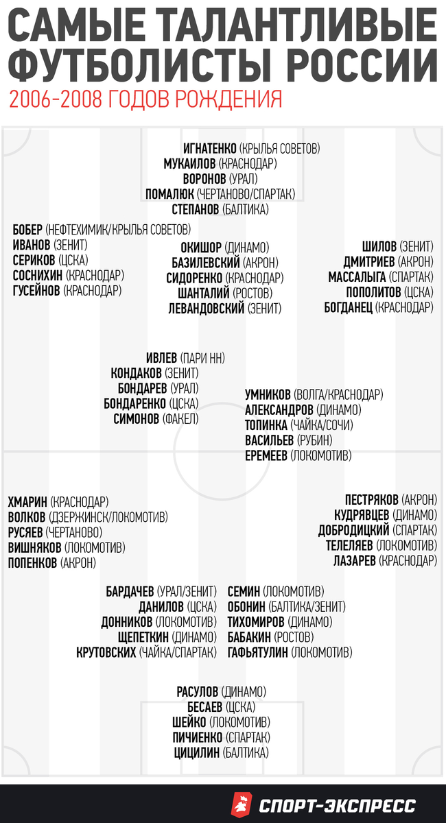 Ивлева мы продали, остался Симонов.