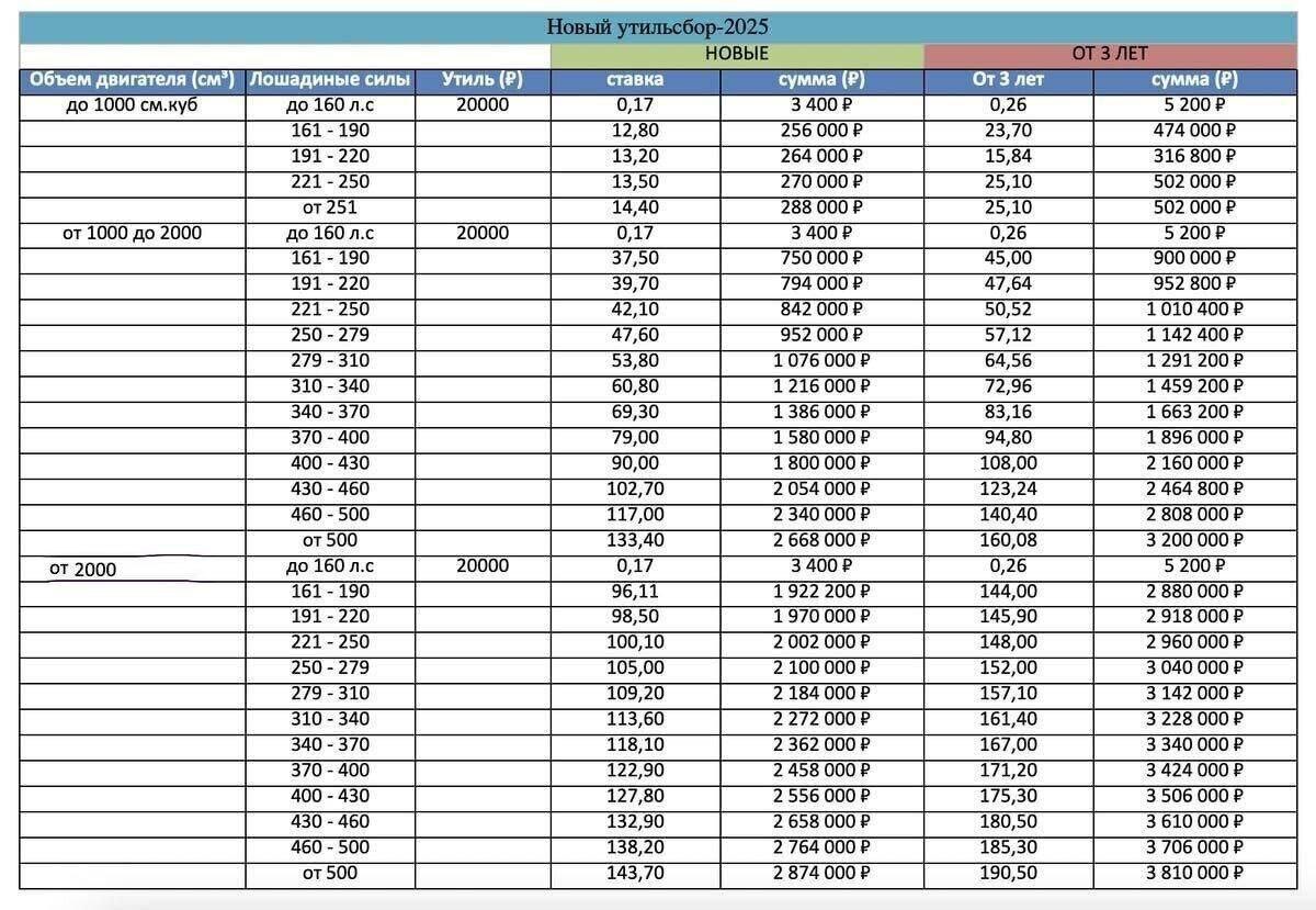 вот что будет