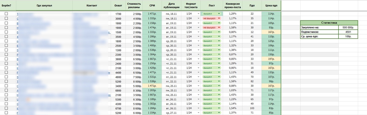 Все реальные данные я заменил на вымышленные.