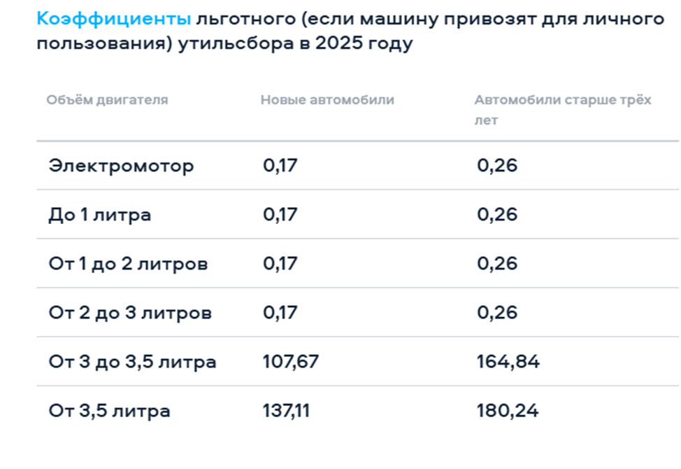 Кто платит и как рассчитывается.