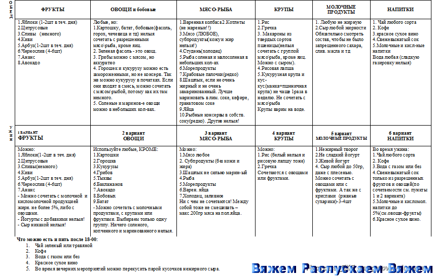 Вот эта таблица.