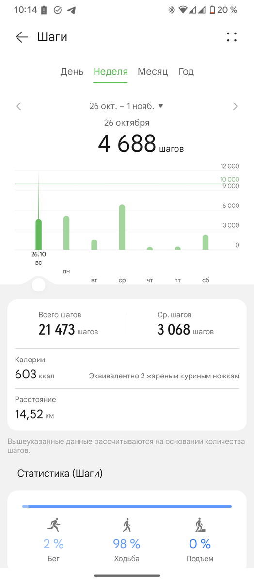 Моя активность 