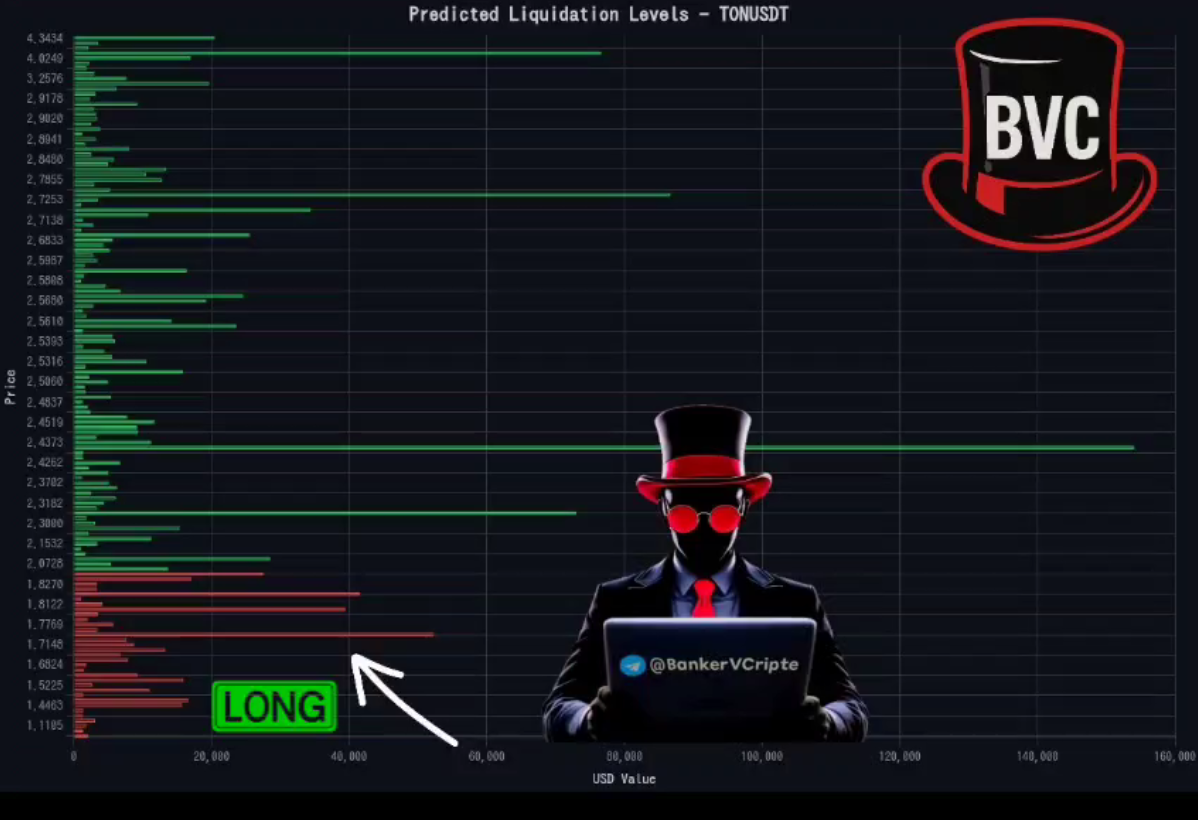 #трейдинг | TON 