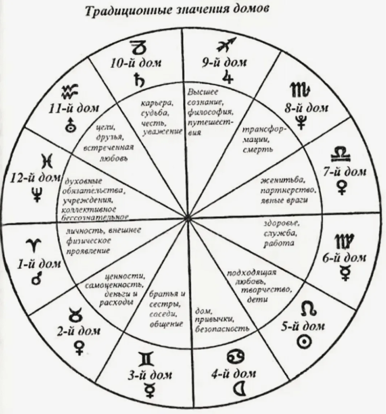 ДОМА. фото из открытого источника