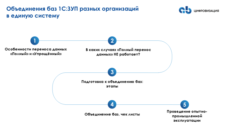 Порядок объединения баз в 1С:ЗУП КОРП