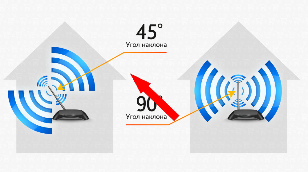    Как повернуть антенны роутера чтобы интернет летал