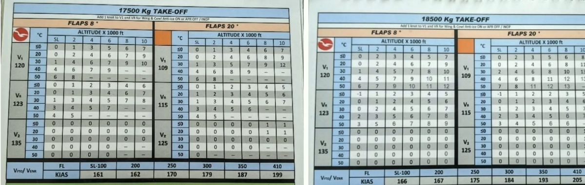 Показатели V для взлета которые одинаковы для 17,5 и 18,5 тонн