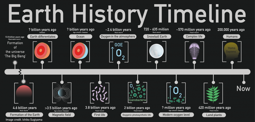 Великая тишина космоса: от оптимизма к пессимизму