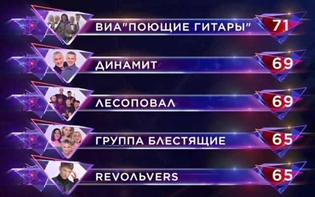    Скрин программы "ВИА Суперстар"