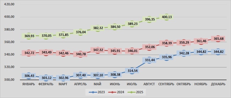 Источник: SoyaNews, данные ЕМИСС