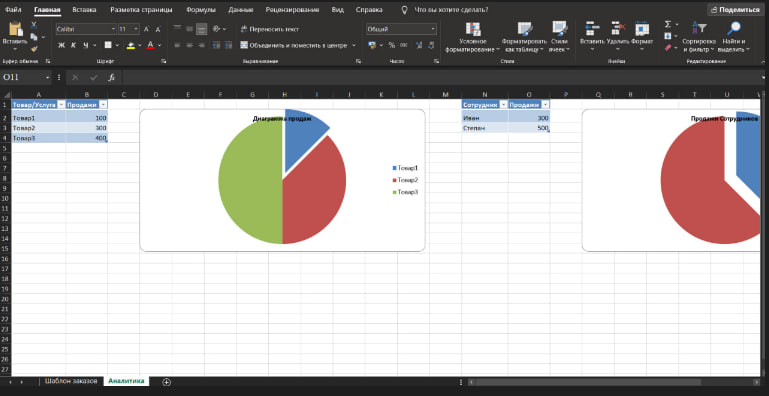 Лист Аналитика в Шаблоне Заказы
