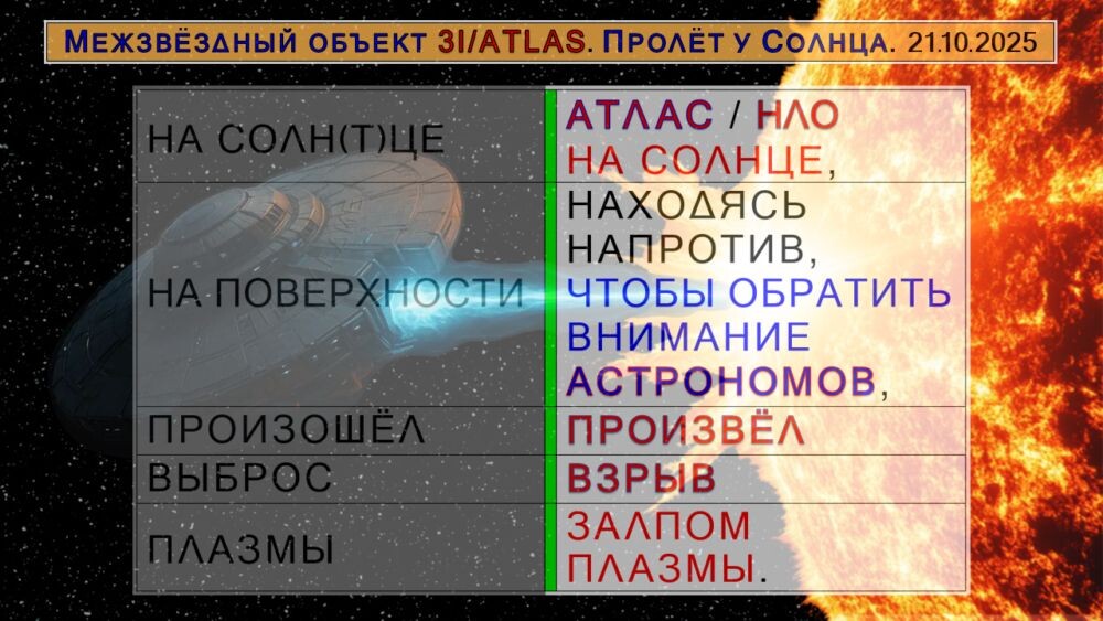 результат криптоанализа: 3I/ATLAS стрелял в Солнце