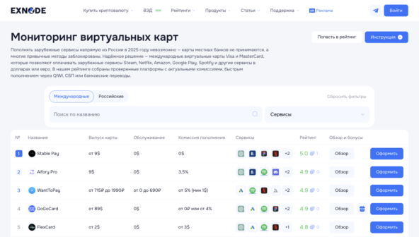 Лучшие виртуальные дебетовые карты на мониторинге Exnode