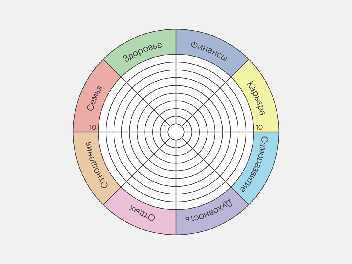 Яндекс-картинки. Колесо баланса. 