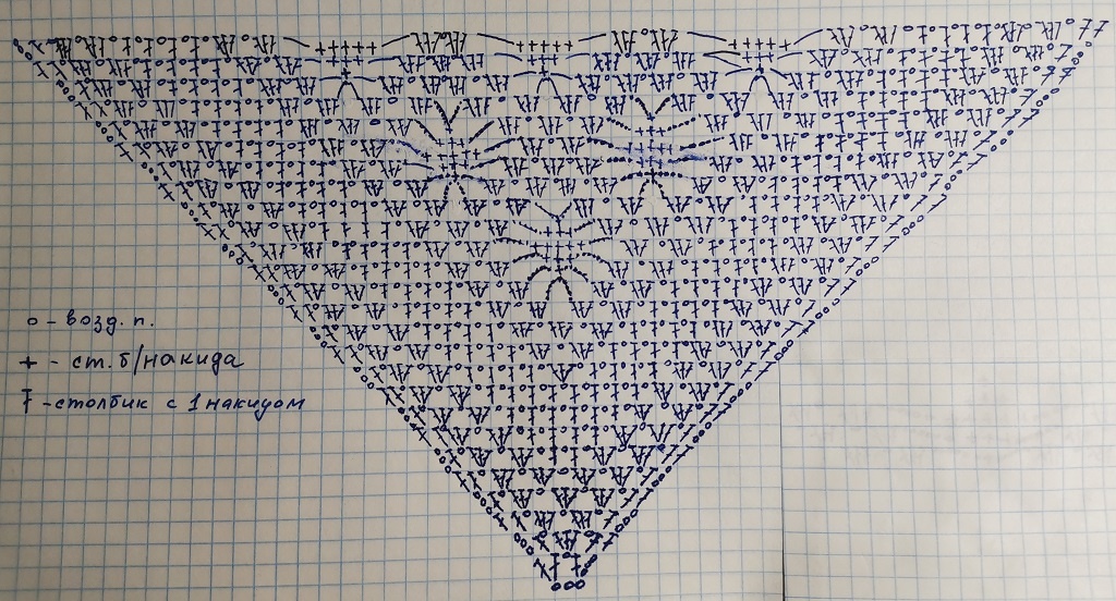 Эту схему наверняка многие видели в интернете