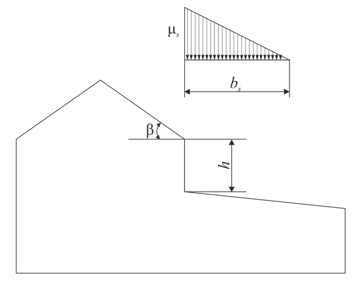 Распределенная нагрузка от падения снега