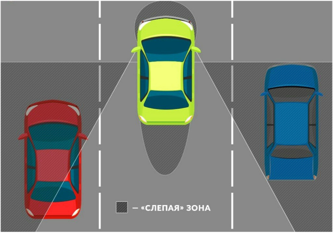 Не всё водитель автомобиля может увидеть в зеркала, поэтому вертеть головой вбок иногда немного приходится, но назад - никогда во время скоростной езды.