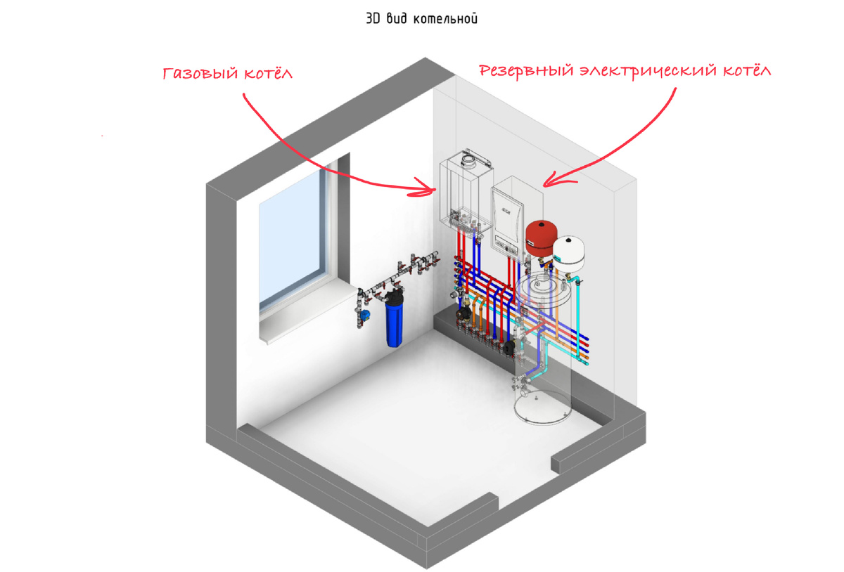 Проект котельной дома