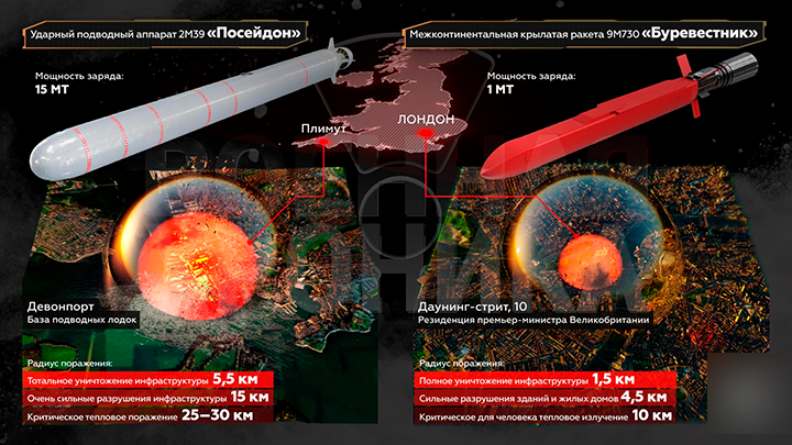    Новые русские изделия являются смертельной угрозой в первую очередь для портовых городов англосаксов. Инфографика: ТГ-канал "Военная хроника"