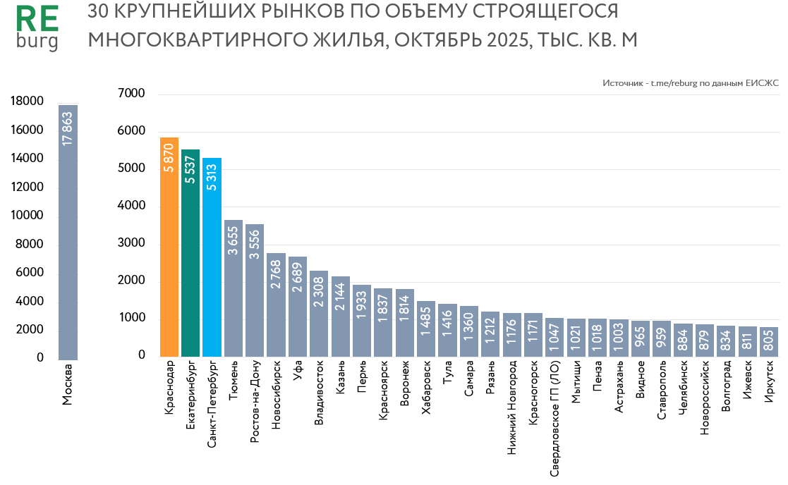 Данные ЕИСЖС
