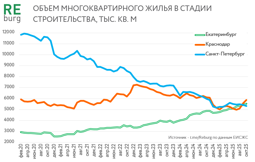 Данные ЕИСЖС