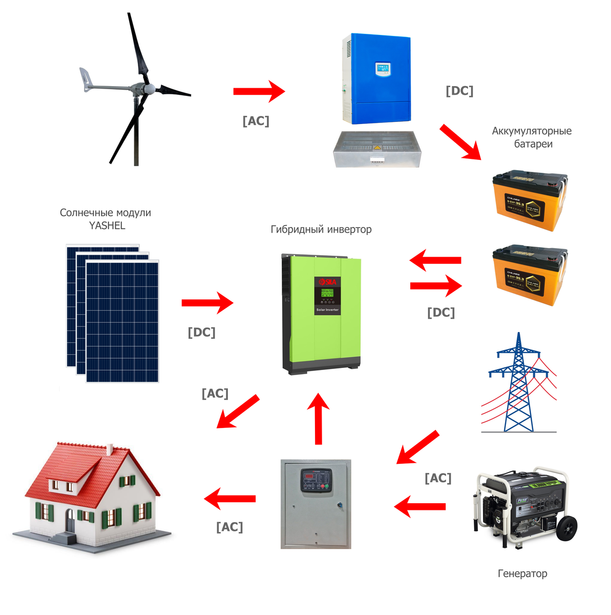 Схема гибридной (автономной) электростанции