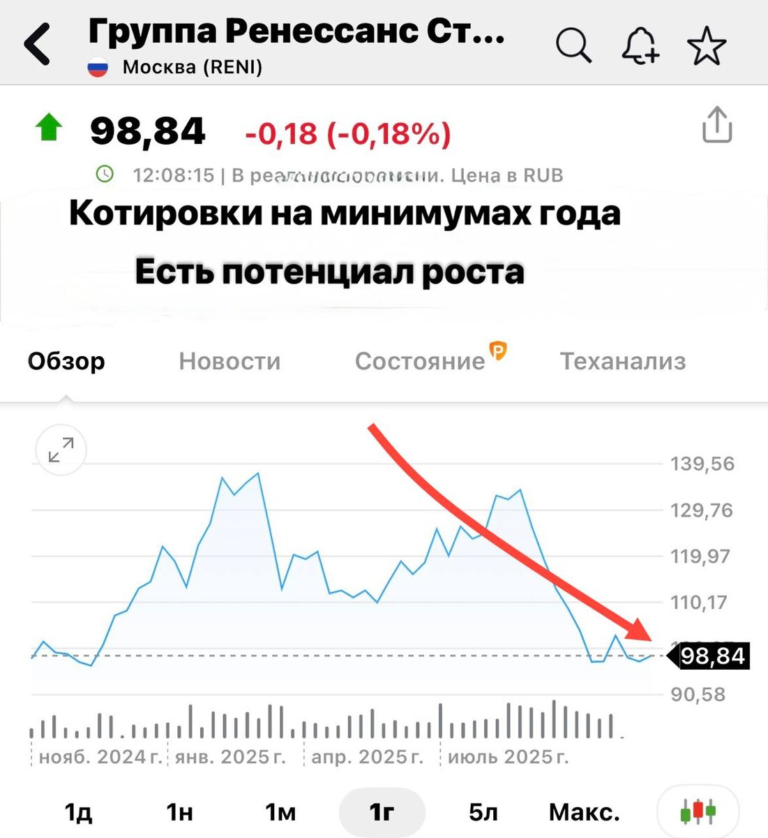 Взято из личного кабинета с целью иллюстрации