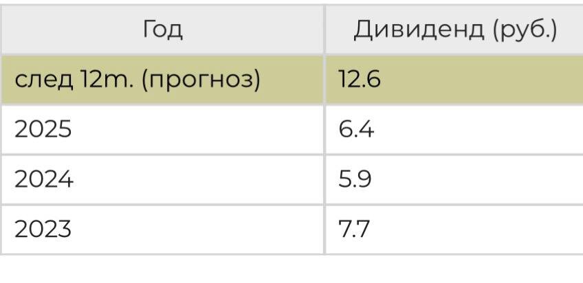 Взято из личного кабинета с целью иллюстрации
