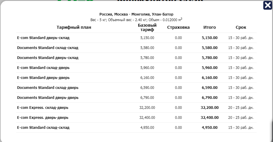 Цены интереснее, но сроки...