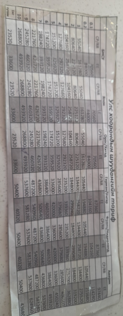 Тарифы старые 24г. Орос- Россия. Не важно в какой город -цена одинакова. Сейчес (в 25г) немного подорожало вроде с 94тт за кг начинается, прибавка за кг не особо поменялась