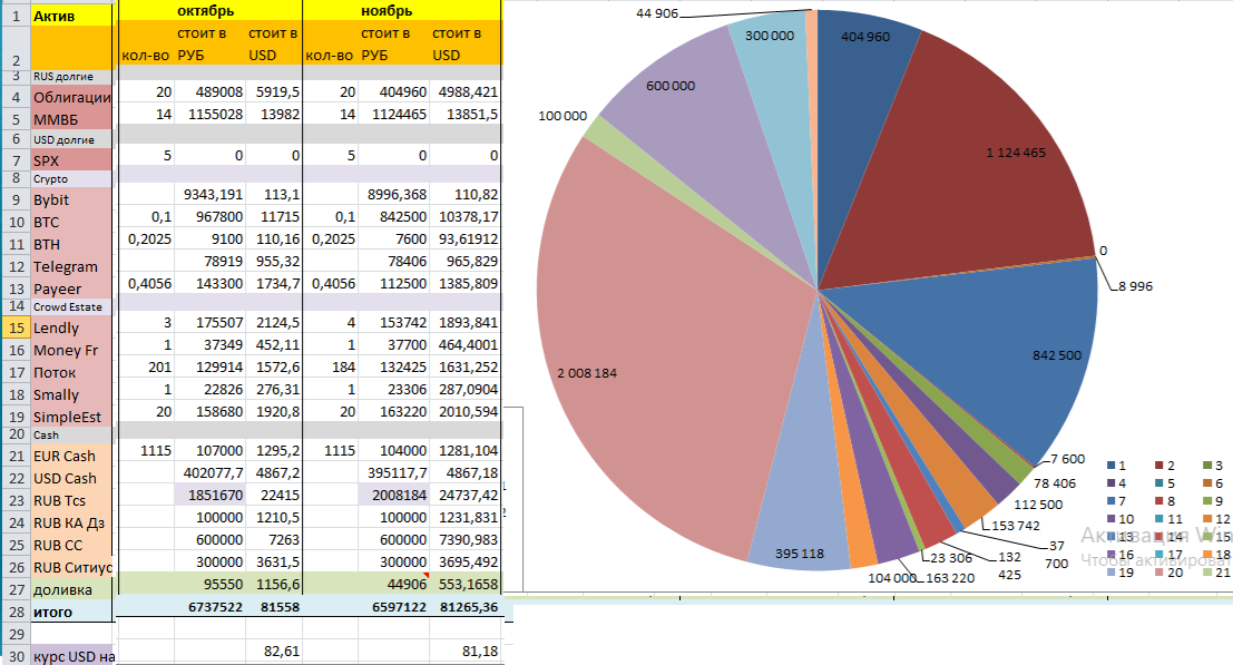 Портфель на начало ноября 2025.