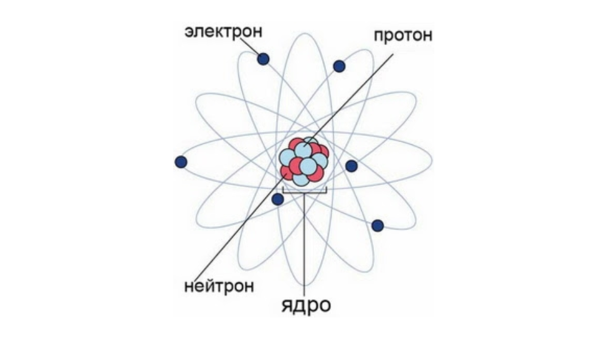 Да, это устаревшая модель, но нам нужно сомтреть на ядро атома