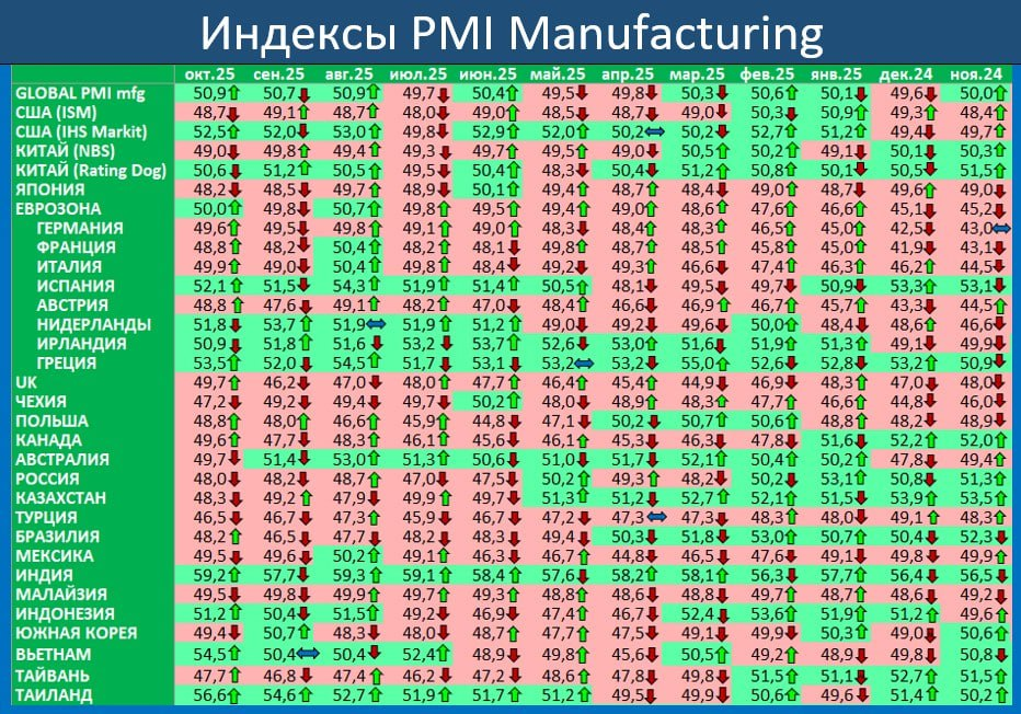 Макрообзор № 44 (2025)