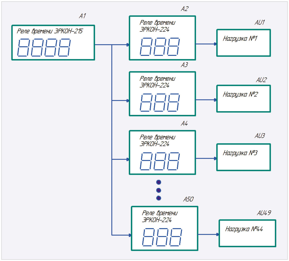 Рис. 2. Структурная схема устройства на базе реле времени ЭРКОН-215 и ЭРКОН-224