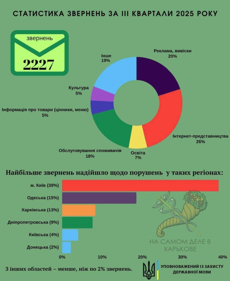    Харьковский лицей «Правоохранитель» оштрафовали за нарушение «языкового закона»