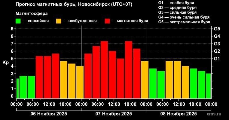  Источник: xras.ru