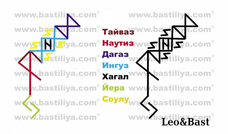 Действующие руны

Тайваз+Наутиз - это удар кнута жесткий и прямой. Попадающий как стрела точно в цель. Причём без вариантов и принудительно как кнут дрессировщика.
Дагаз - в данном случае как зеркало отражает выпад со стороны объекта в вашу сторону. Объект хотел обидеть вас, но Дагаз разворачивает удар обратно в сторону объекта с подарками.
Связка Ингуз+Хагал - те подарки которые получает от вас объект. Ингуз как зерно которое растёт и развивается, причём развивается в разрушительном плане (Хагал) по отношению к объекту.
Соулу - делает действие произошедшее с объектом становиться явным и публичным - заметным. Не просто с ним случилось приключение не понятно из-за чего, а именно показывает причинно-следственную связь - действие - выпад против вас заканчивается так сказать неприятностью, ещё и при людно - публично.
Йера - движок постоянства - каждый выпад не остаётся безнаказанным. Кнут бьёт регулярно и метко.