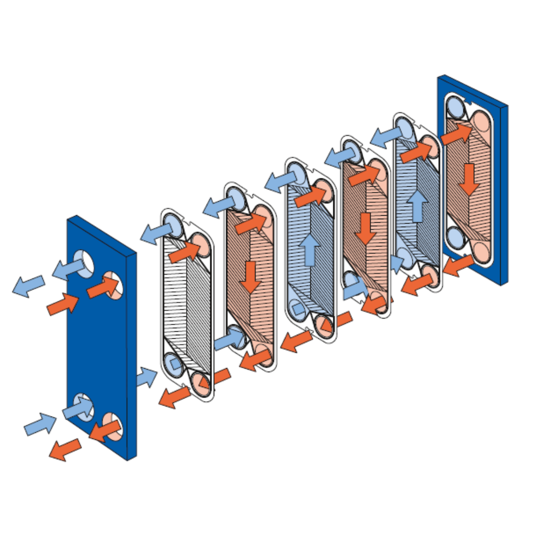 принцип работы теплообменников