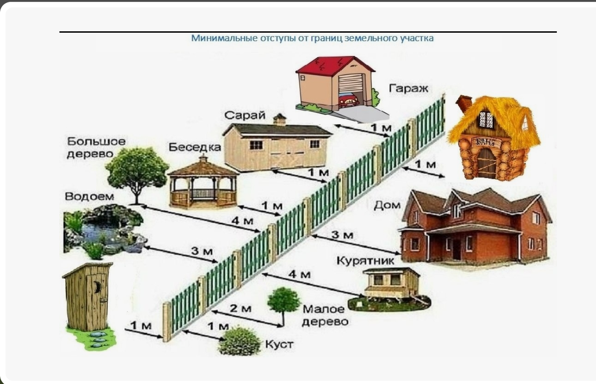 На данный момент действуют такие правила.