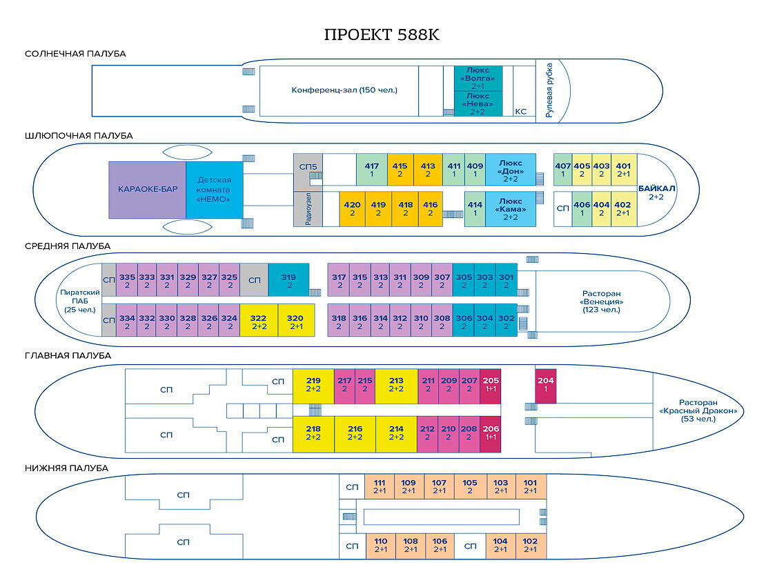 Теплоход «Алексей Толстой». Схемы палуб